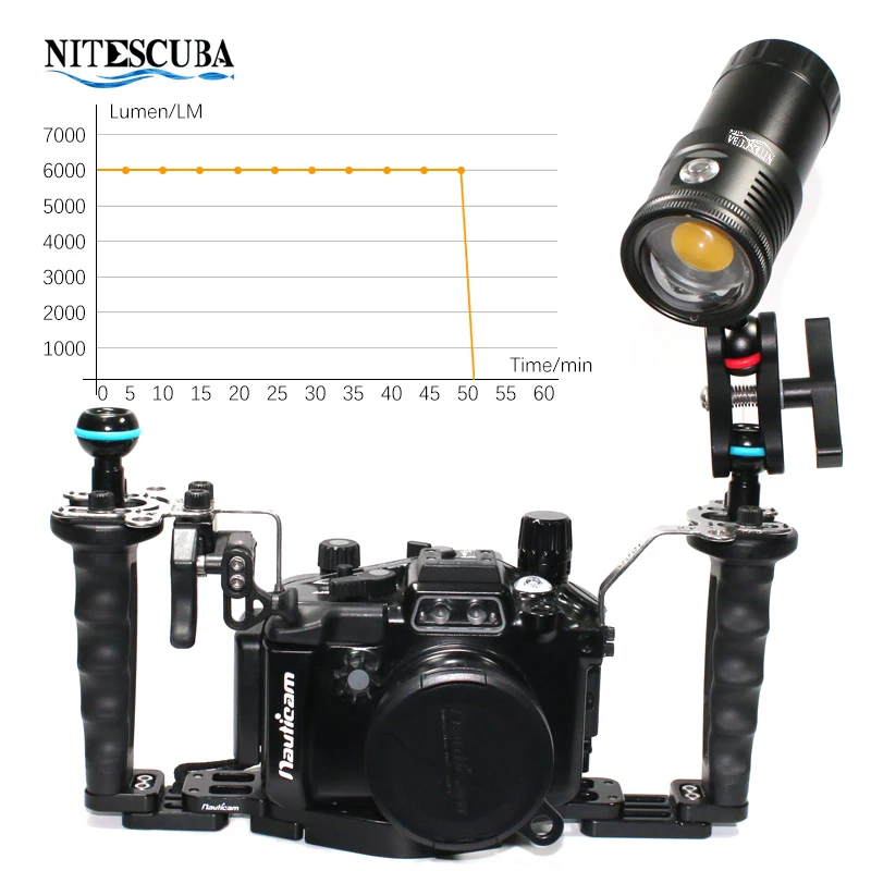 Luz de Video LED para Buceo Ni - Photography Lighting Wireless reseña y precio